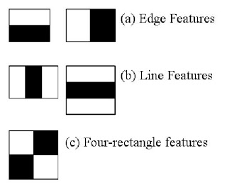 Figure 1: Example of the variations of rectangles used to collect featured in a Haar Cascade model.